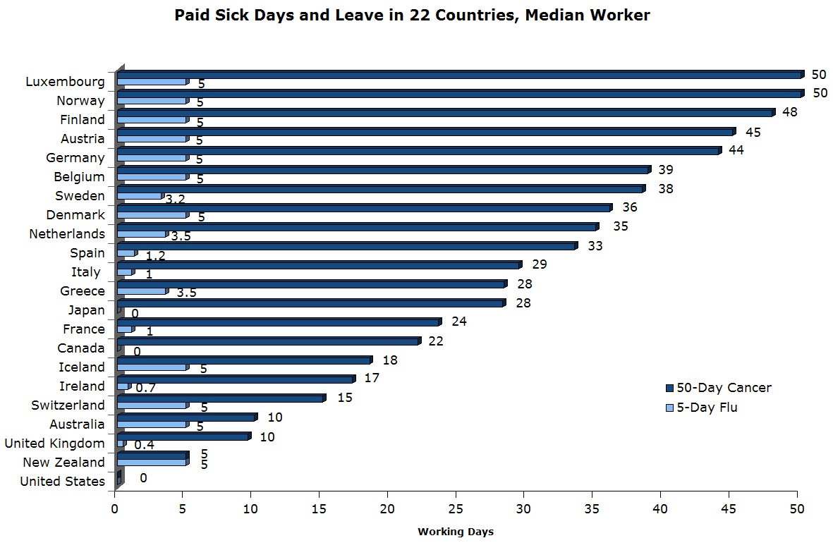 paid-sick-days-and-leave-in-22-countries-njfan